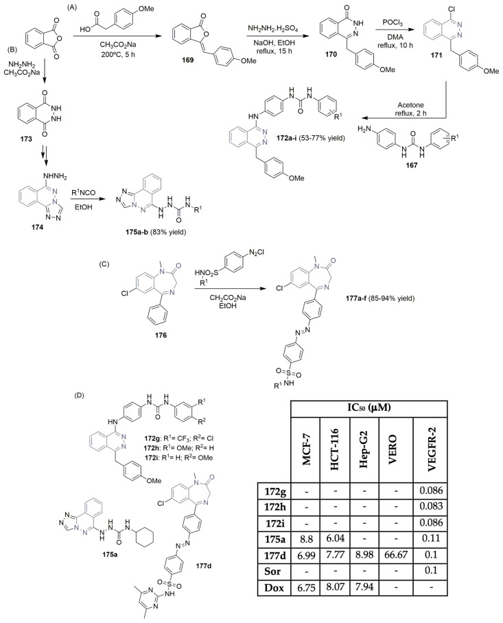 Scheme 23