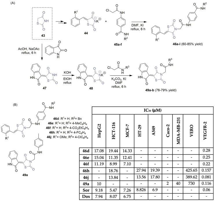 Scheme 6