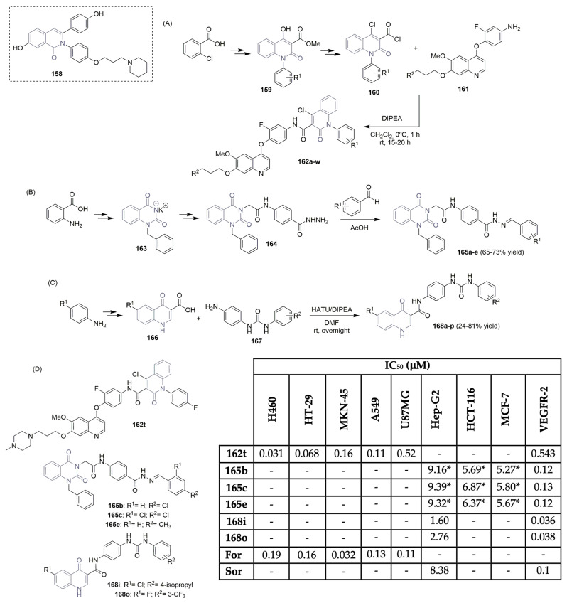 Scheme 22