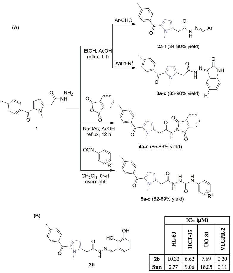 Scheme 1