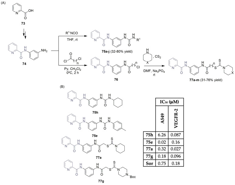 Scheme 12