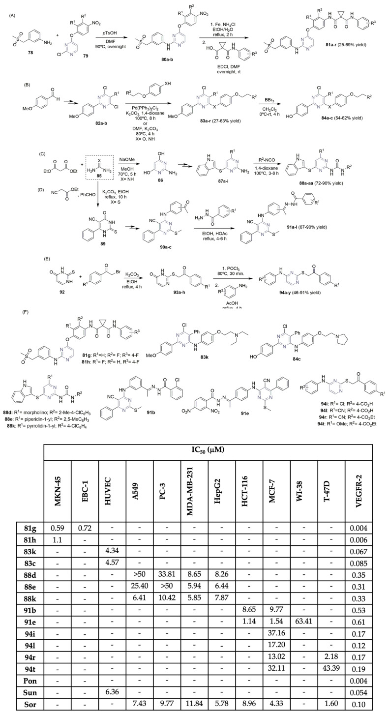 Scheme 13