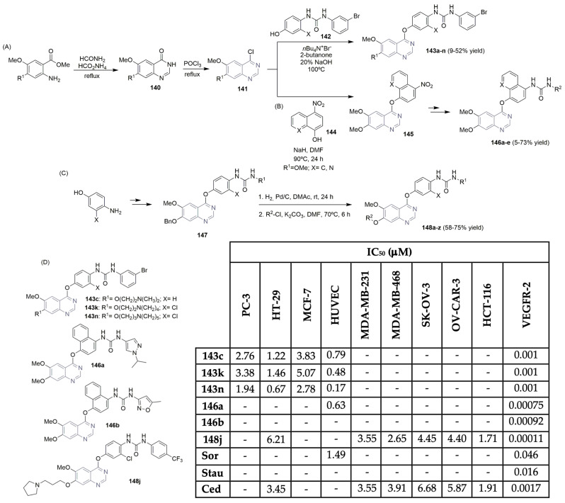 Scheme 20