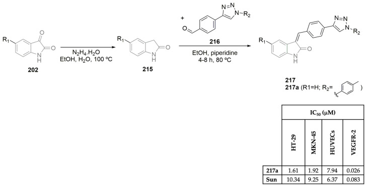 Scheme 30