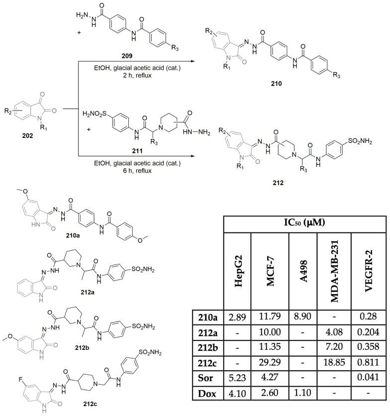 Scheme 28