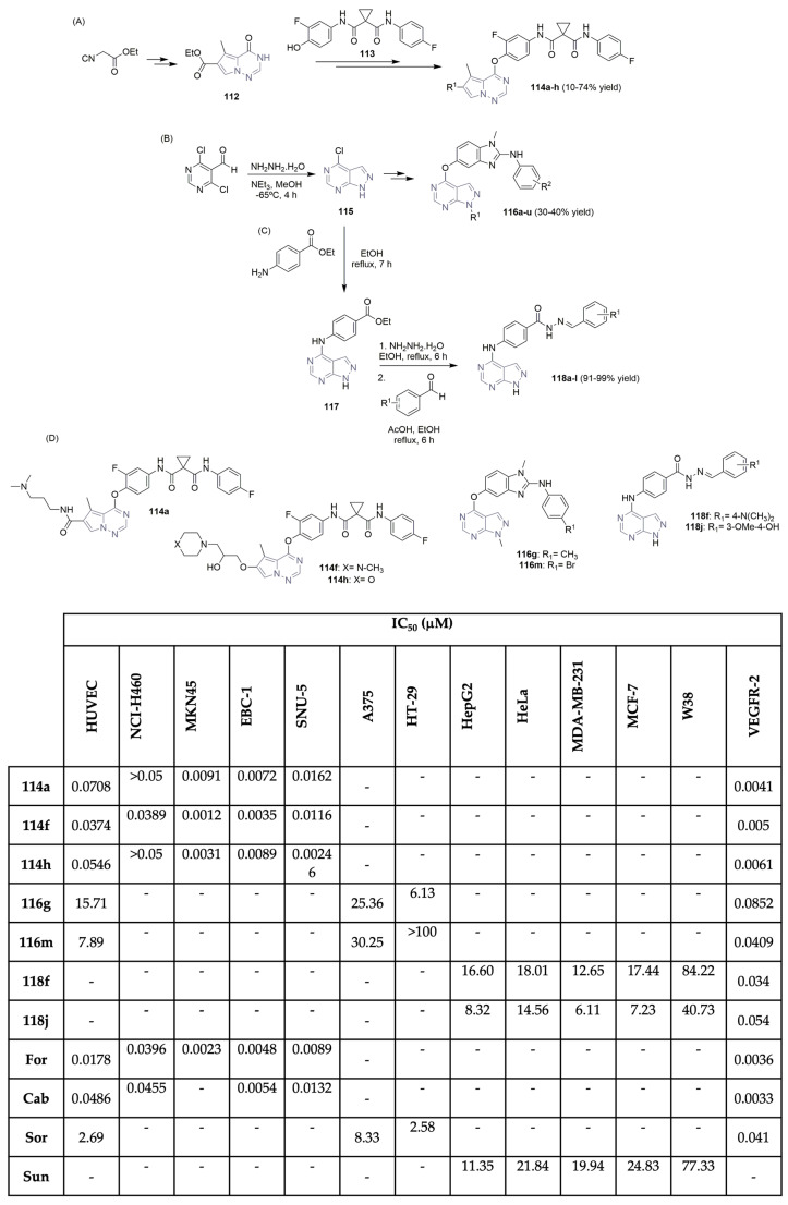 Scheme 17