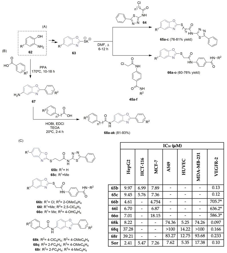 Scheme 10