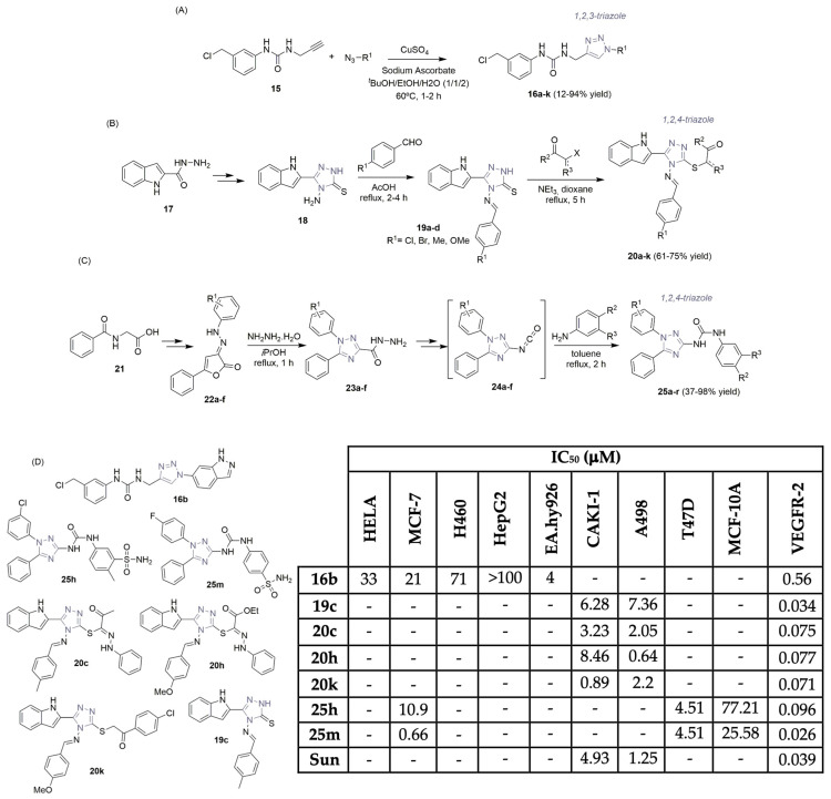 Scheme 3