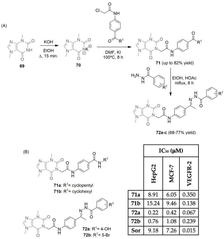 Scheme 11