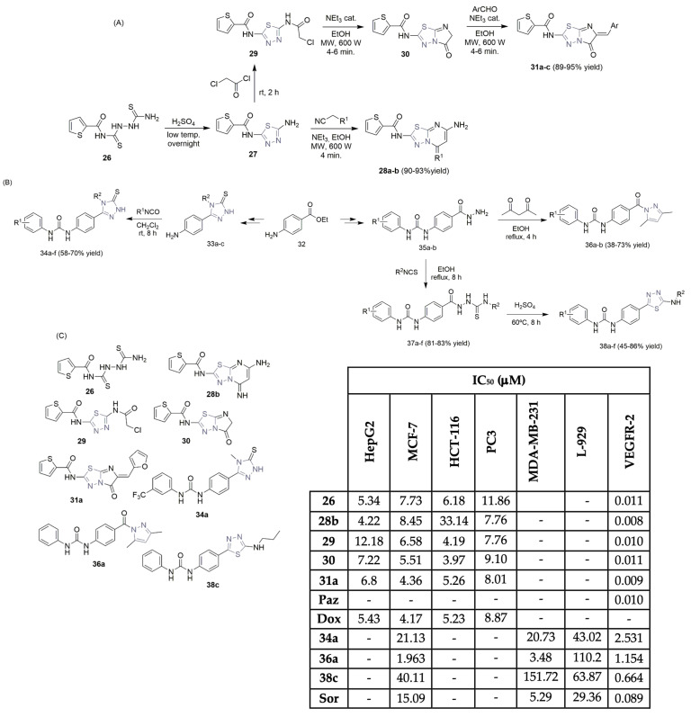 Scheme 4