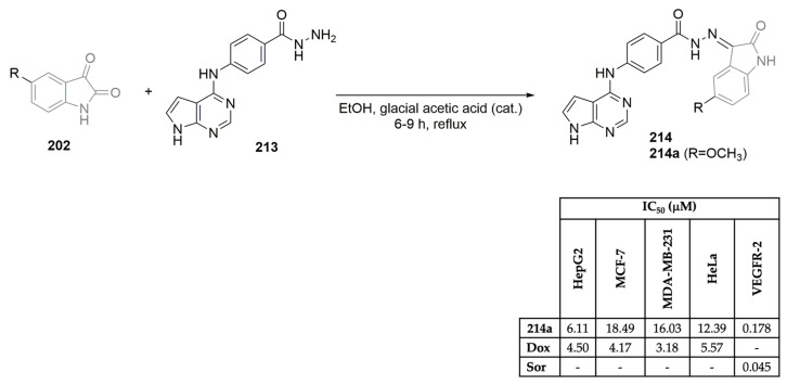 Scheme 29