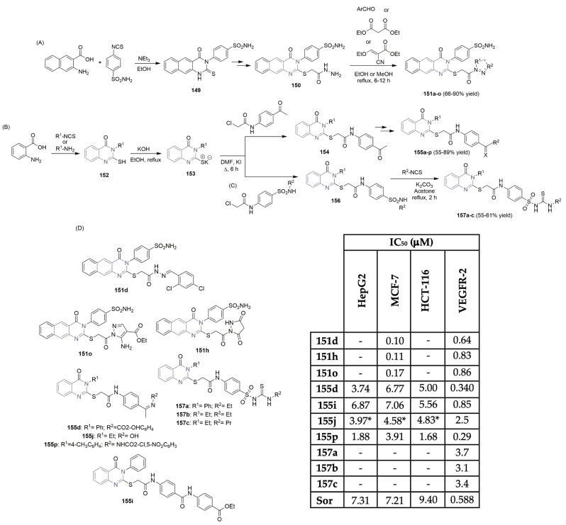 Scheme 21