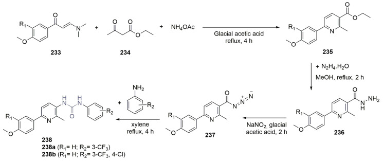 Scheme 32