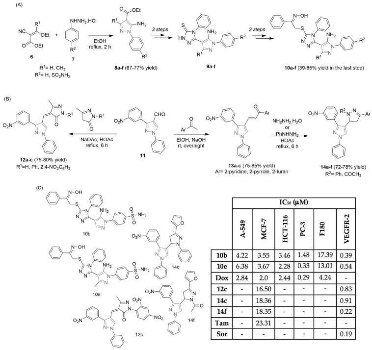 Scheme 2