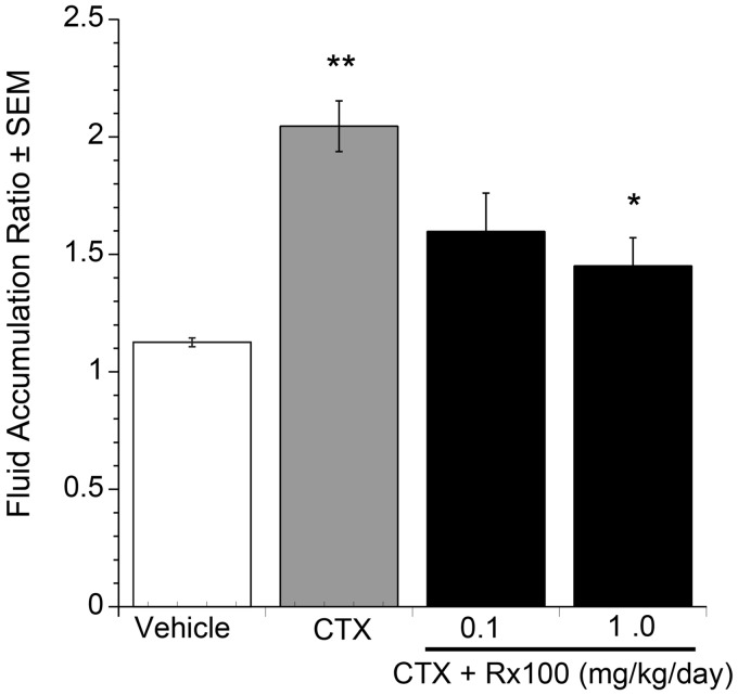 Figure 10.