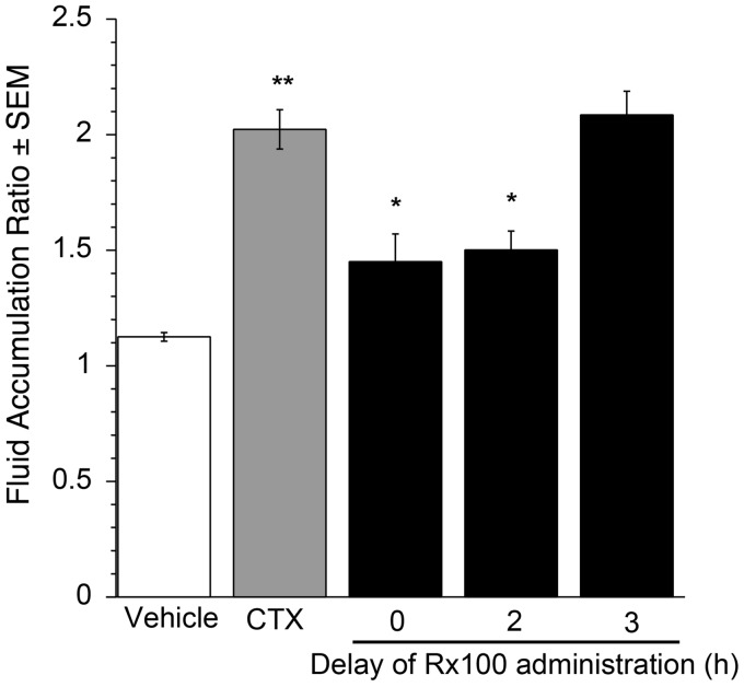 Figure 11.