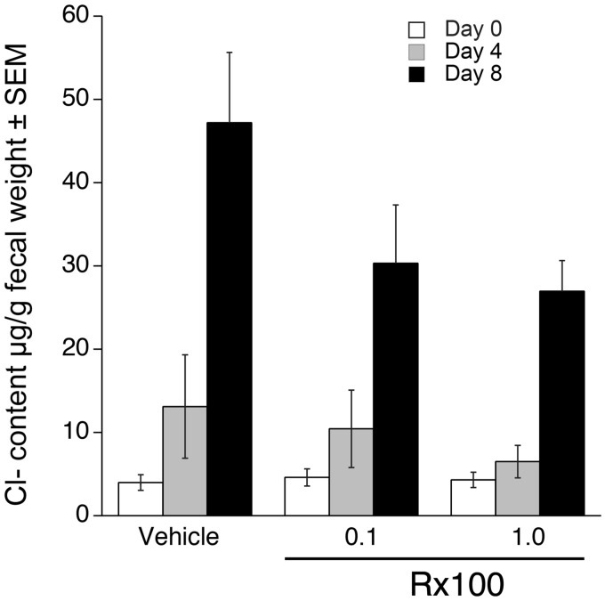 Figure 9.