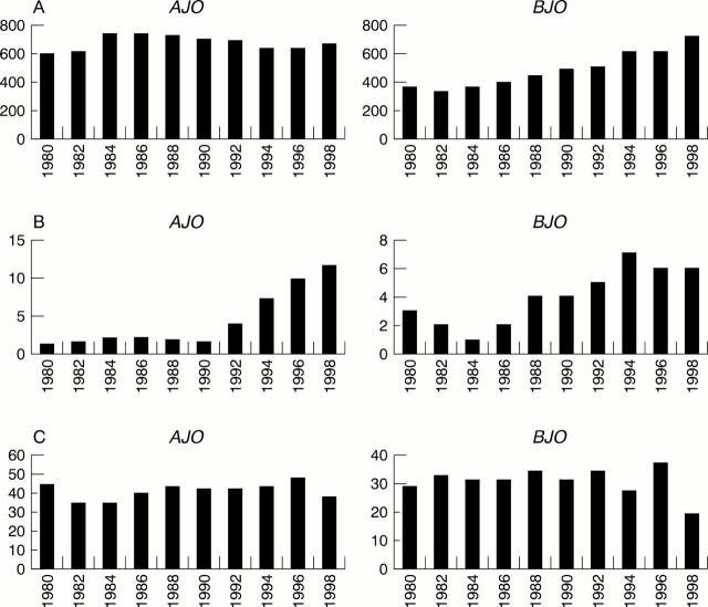 Figure 1  