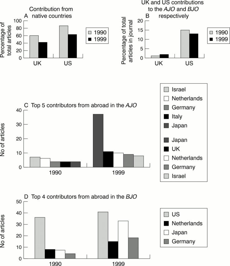 Figure 2  