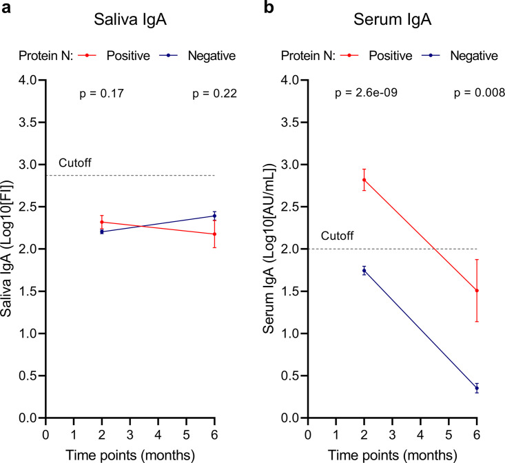 FIG 3