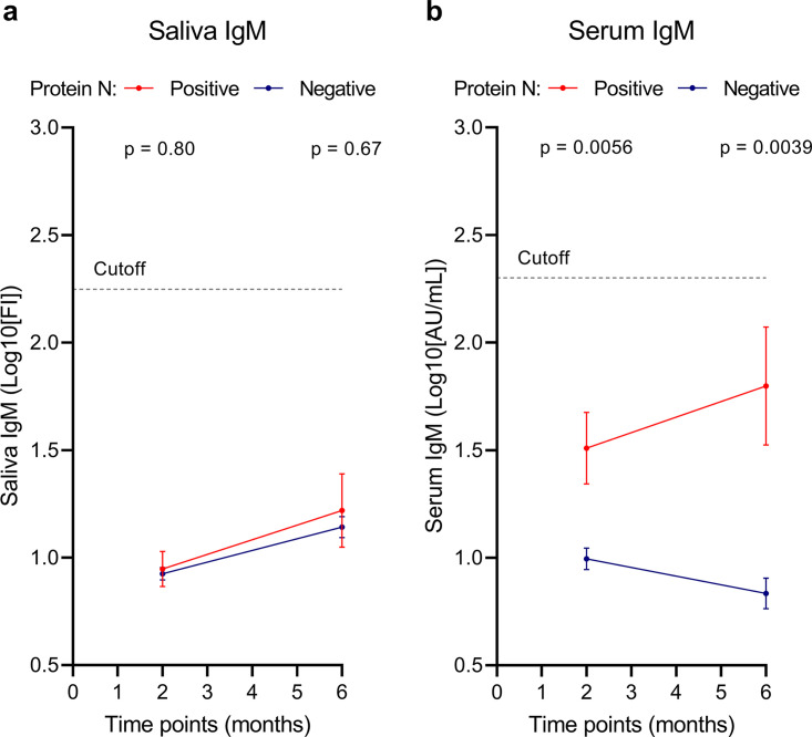 FIG 4