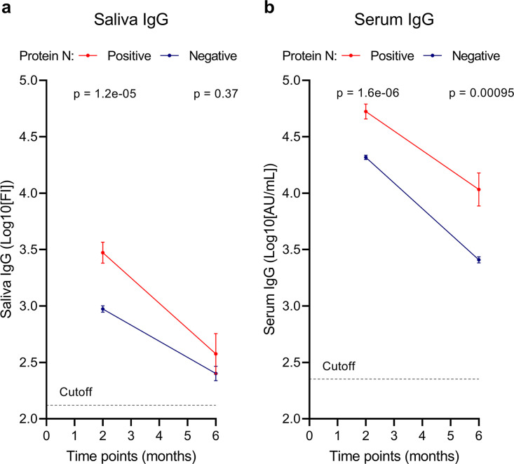 FIG 1