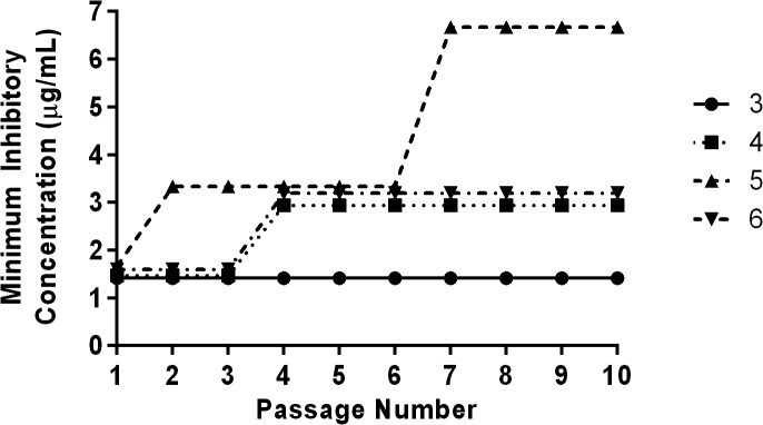 Fig 5