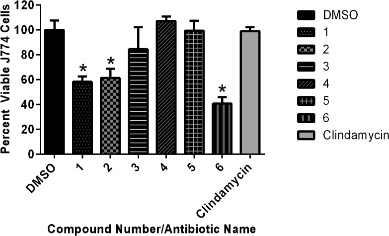 Fig 4