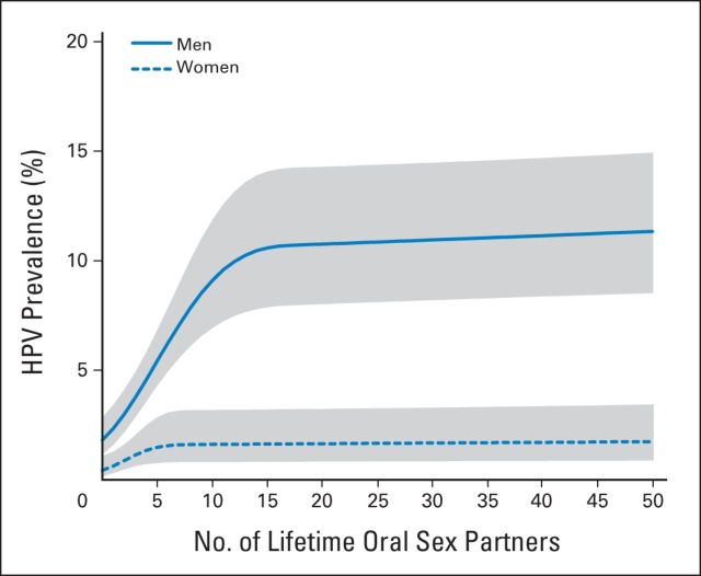 Fig 3.