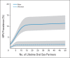 Fig 3.