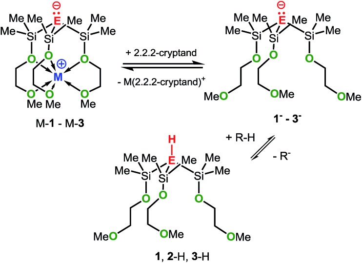 Scheme 7