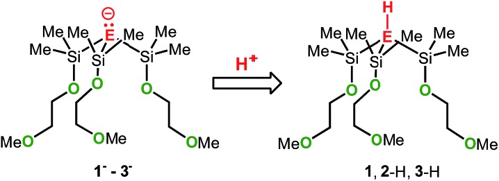 Scheme 5