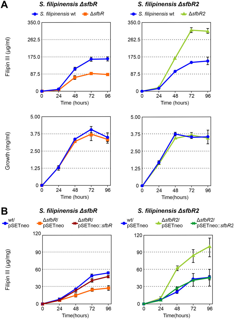 FIG 3