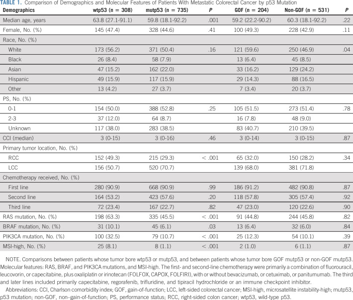 graphic file with name jco-40-171-g002.jpg