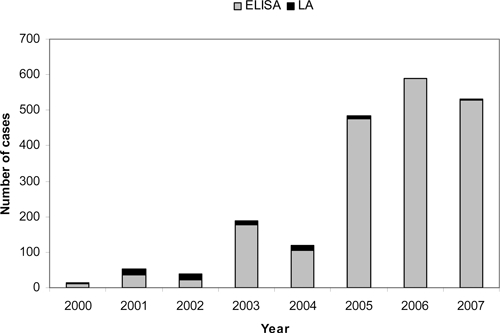 Figure 7.