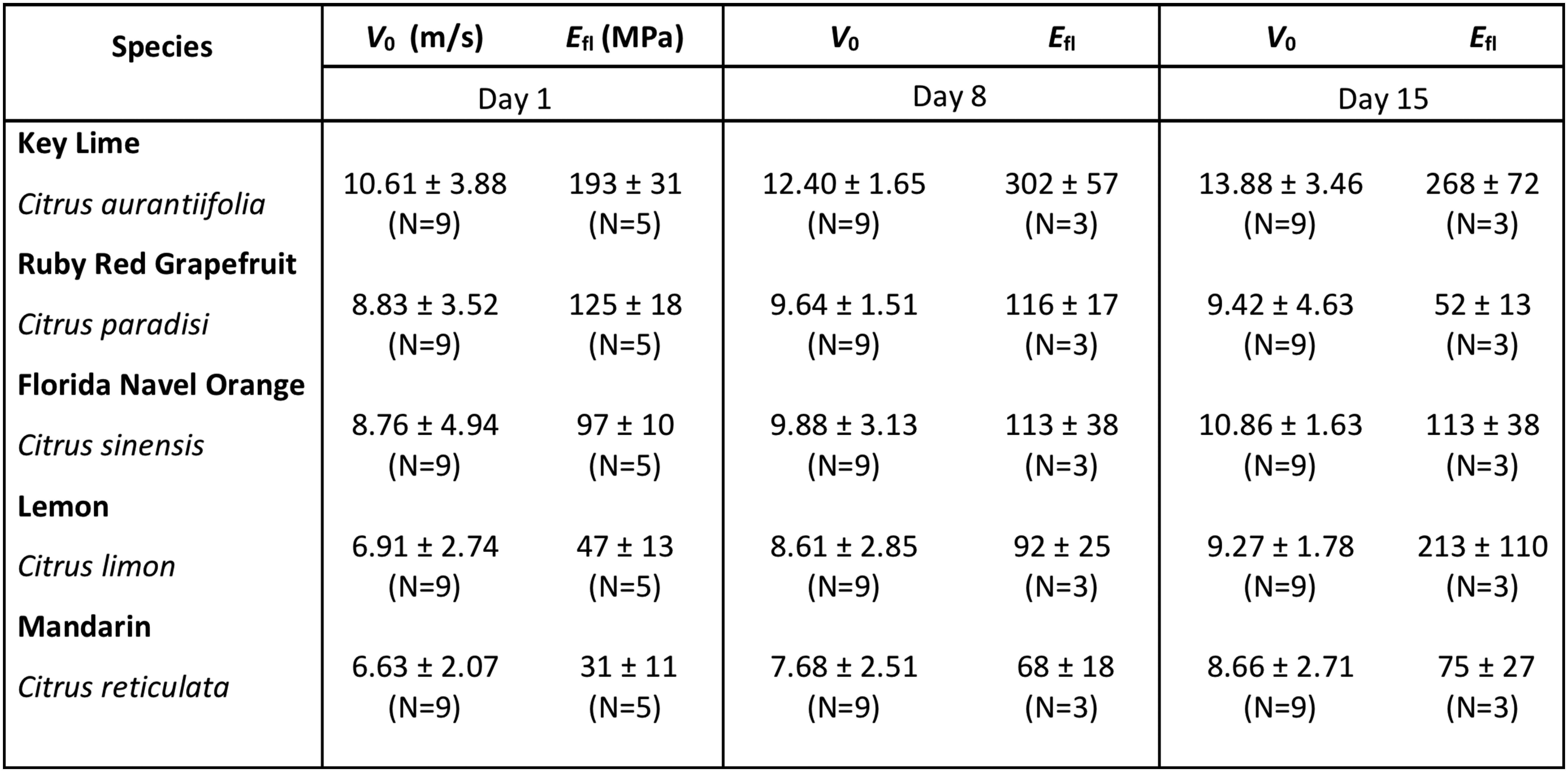 graphic file with name pnas.1720809115fx02.jpg