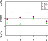 Fig 7