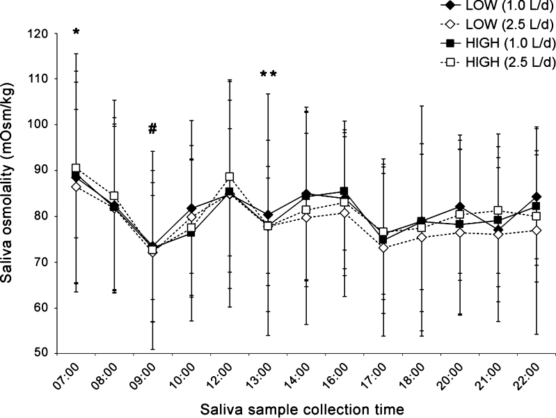 Fig. 4