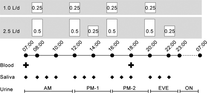 Fig. 1