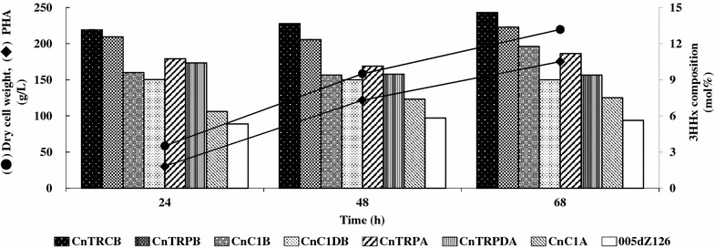 Fig. 6