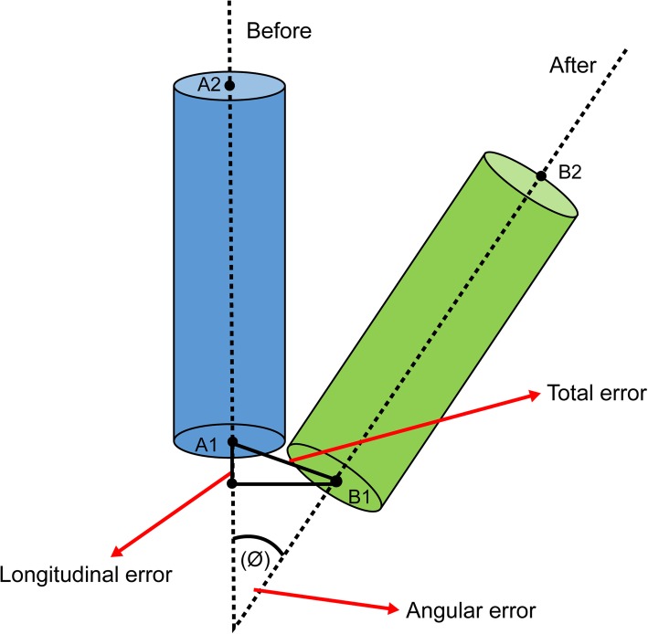 Fig. 6