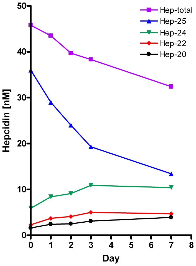 Figure 9