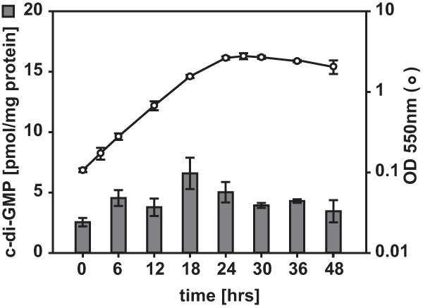 FIG 1