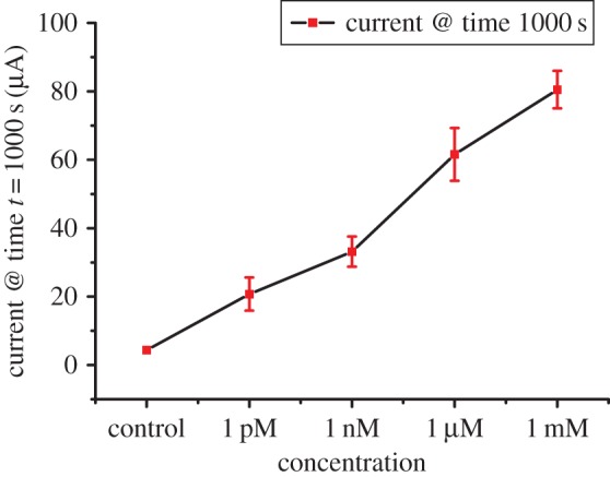 Figure 5.