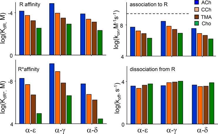 Figure 7.