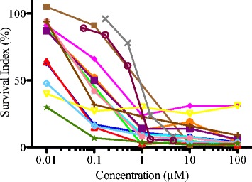 Fig. 2