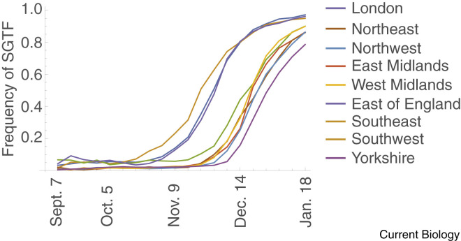 Figure 2