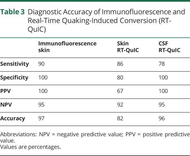 graphic file with name NEUROLOGY2020140905TT3.jpg