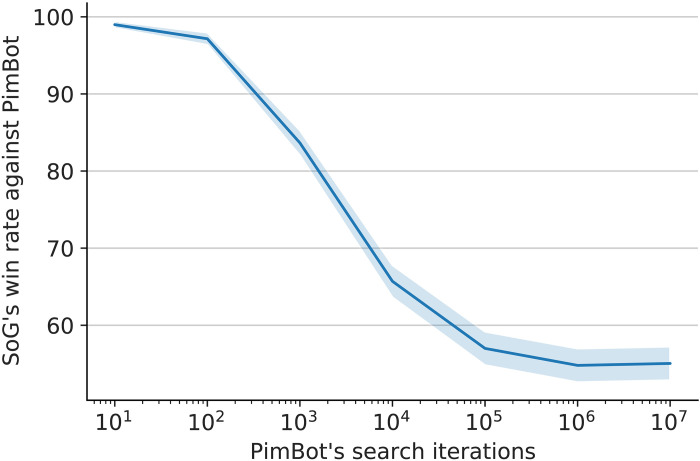 Fig. 5.