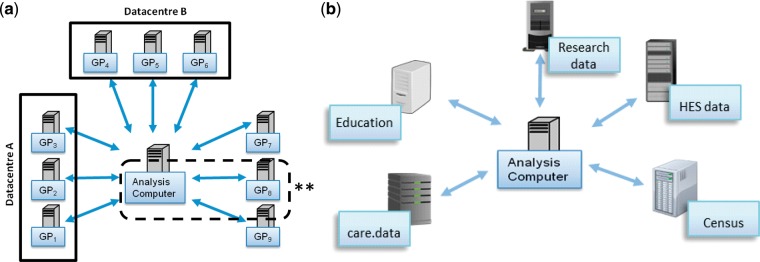 Figure 7.